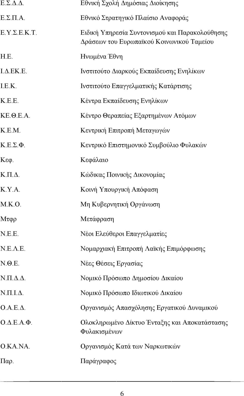 Δλειίθσλ Ηλζηηηνχην Δπαγγεικαηηθήο Καηάξηηζεο Κέληξα Δθπαίδεπζεο Δλειίθσλ Κέληξν Θεξαπείαο Δμαξηεκέλσλ Αηφκσλ Κεληξηθή Δπηηξνπή Μεηαγσγψλ Κεληξηθφ Δπηζηεκνληθφ πκβνχιην Φπιαθψλ Κεθάιαην Κψδηθαο