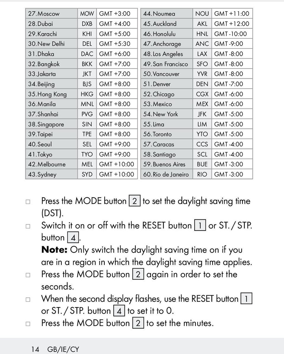 Tokyo TYO GMT +9:00 42. Melbourne MEL GMT +10:00 43. Sydney SYD GMT +10:00 44. Noumea NOU GMT +11:00 45. Auckland AKL GMT +12:00 46. Honolulu HNL GMT -10:00 47. Anchorage ANC GMT -9:00 48.