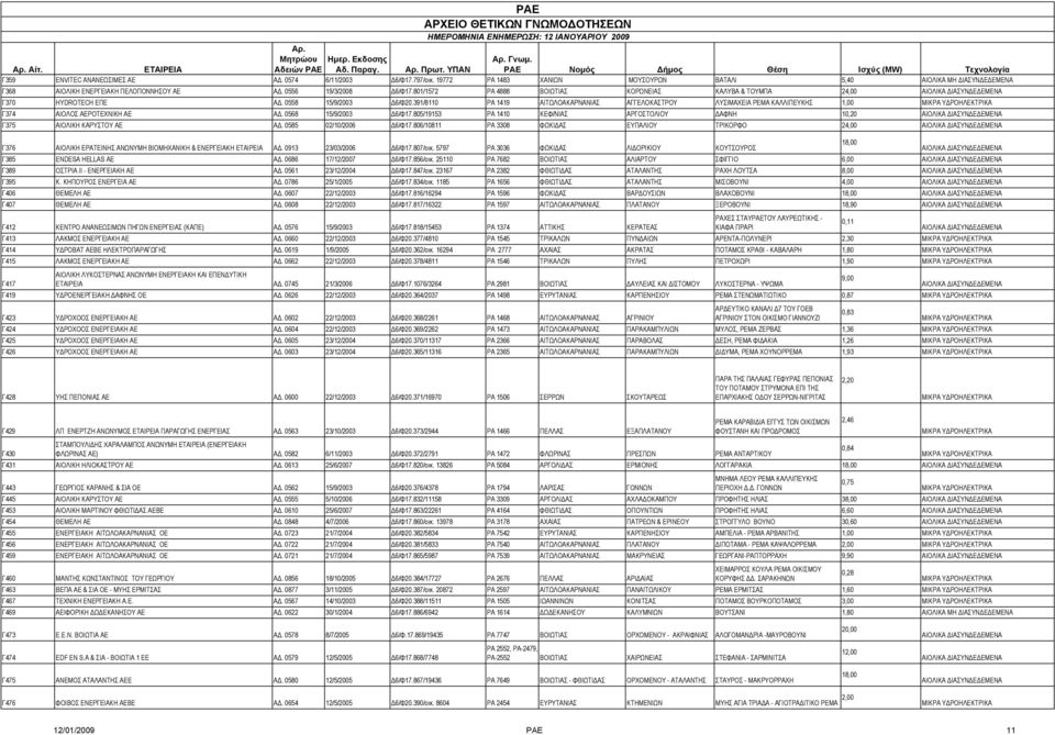 391/8110 ΡΑ 1419 ΑΙΤΩΛΟΑΚΑΡΝΑΝΙΑΣ ΑΓΓΕΛΟΚΑΣΤΡΟΥ ΛΥΣΙΜΑΧΕΙΑ ΡΕΜΑ ΚΑΛΛΙΠΕΥΚΗΣ 1,00 Γ374 ΑΙΟΛΟΣ ΑΕΡΟΤΕΧΝΙΚΗ ΑΕ ΑΔ. 0568 15/9/2003 Δ6/Φ17.