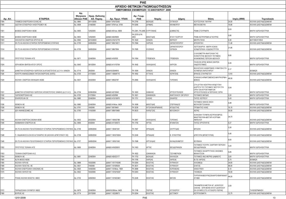 8606 ΡΑ 2381, ΡΑ-2455 ΕΥΡΥΤΑΝΙΑΣ ΔΟΜΝΙΣΤΑΣ ΡΕΜΑ ΣΤΟΥΡΝΑΡΑ Γ602 ΦΟΙΒΟΣ ΕΝΕΡΓΕΙΑΚΗ ΑΕΒΕ ΑΔ. 0653 12/5/2005 Δ6/Φ20.