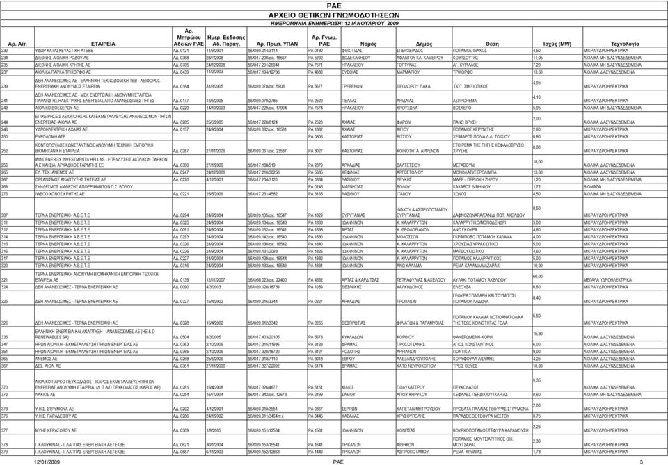 ΚΥΡΙΛΛΟΣ 7,20 237 ΑΙΟΛΙΚΑ ΠΑΡΚΑ ΤΡΙΚΟΡΦΟ ΑΕ ΑΔ. 0439 11/2/2003 Δ6/Φ17.