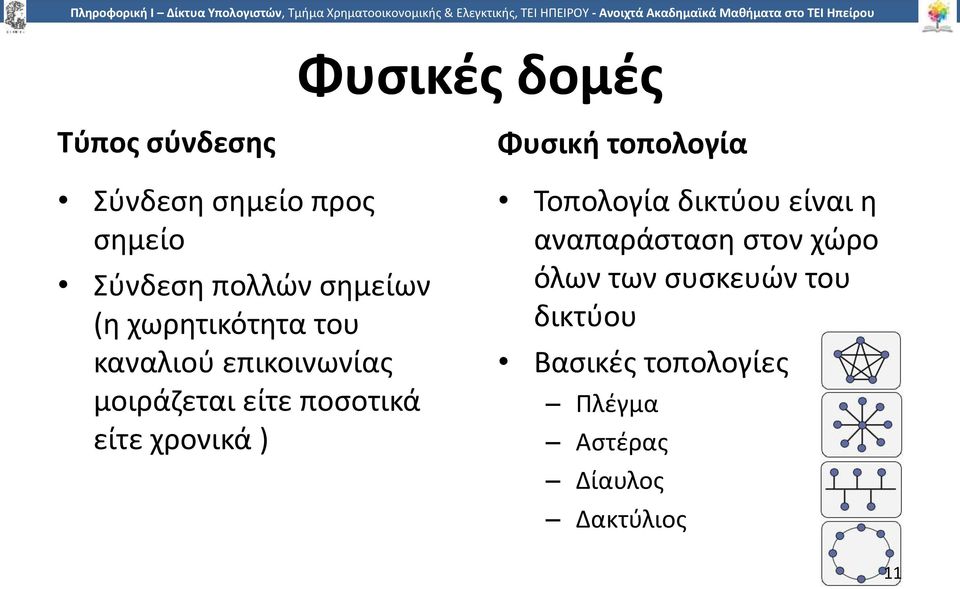 είτε ποσοτικά είτε χρονικά ) Τοπολογία δικτύου είναι η αναπαράσταση στον χώρο