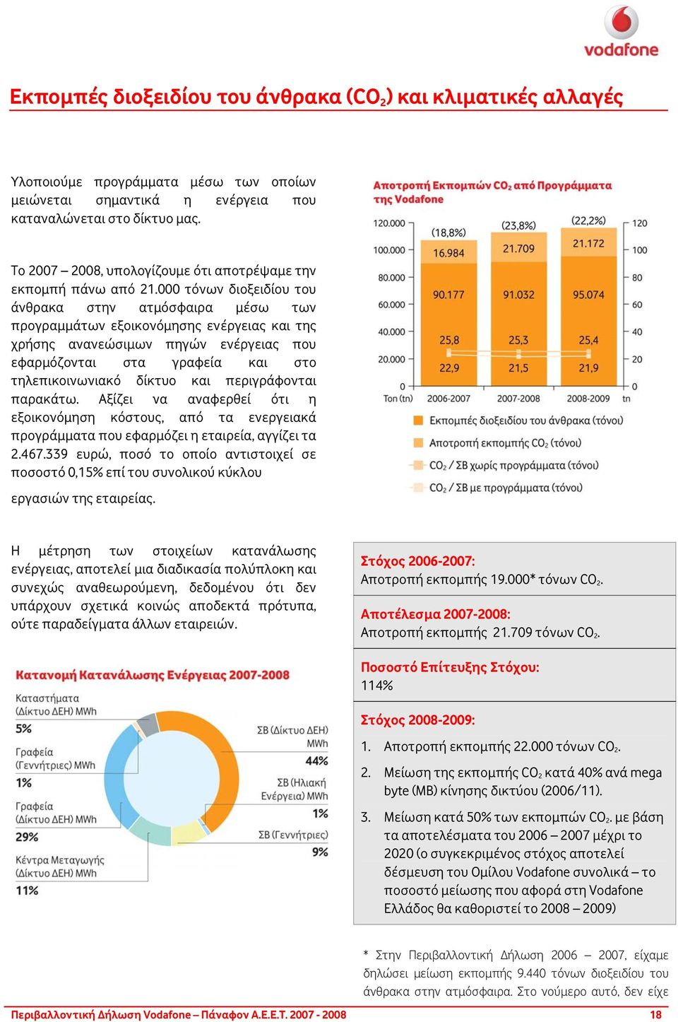 000 τόνων διοξειδίου του άνθρακα στην ατµόσφαιρα µέσω των προγραµµάτων εξοικονόµησης ενέργειας και της χρήσης ανανεώσιµων πηγών ενέργειας που εφαρµόζονται στα γραφεία και στο τηλεπικοινωνιακό δίκτυο