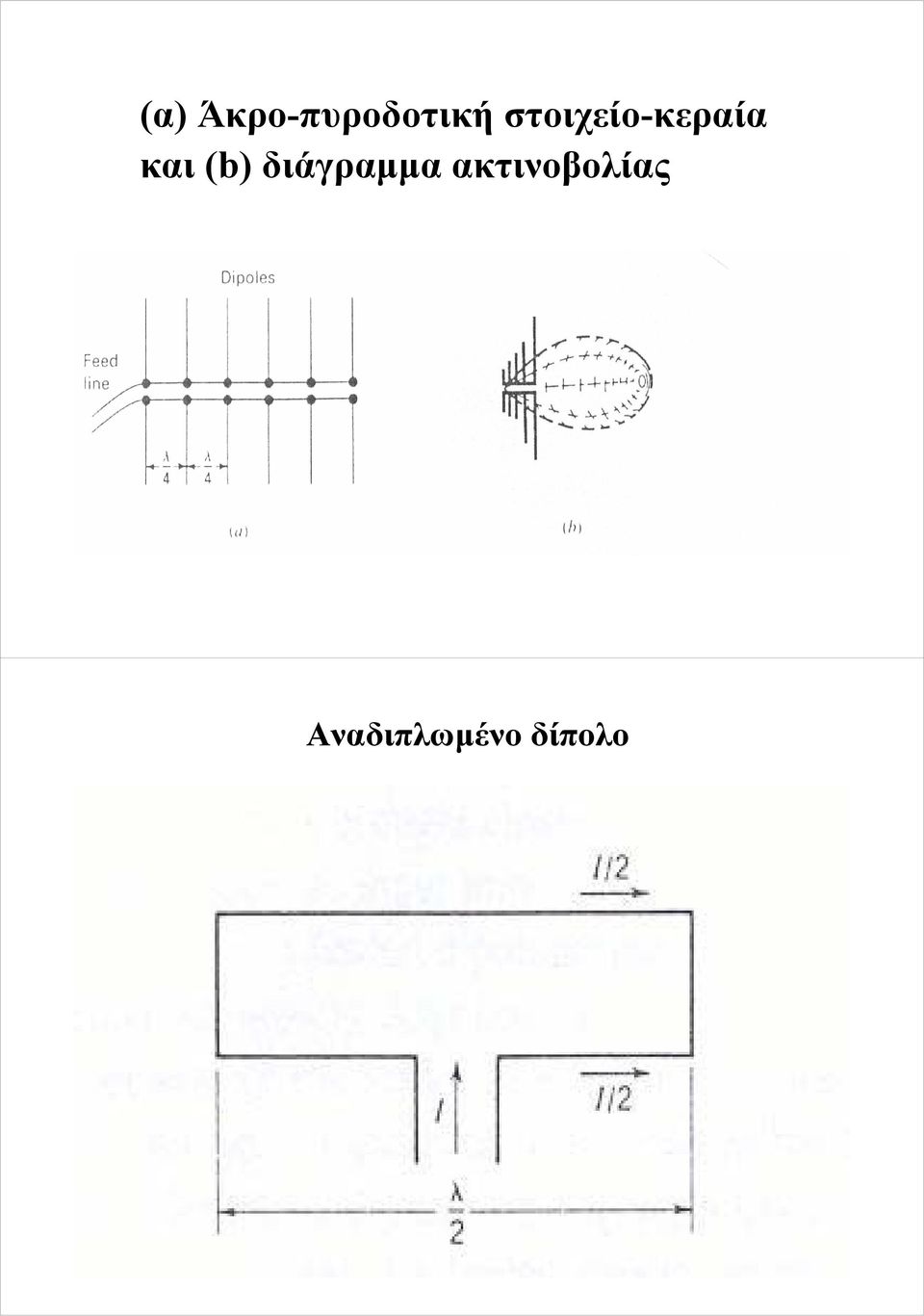 (b) διάγραμμα