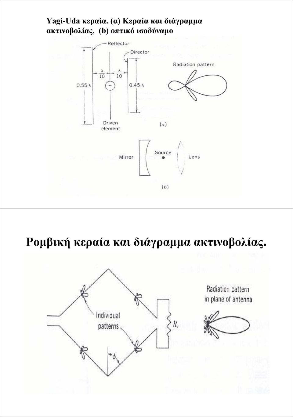 ακτινοβολίας, (b) οπτικό