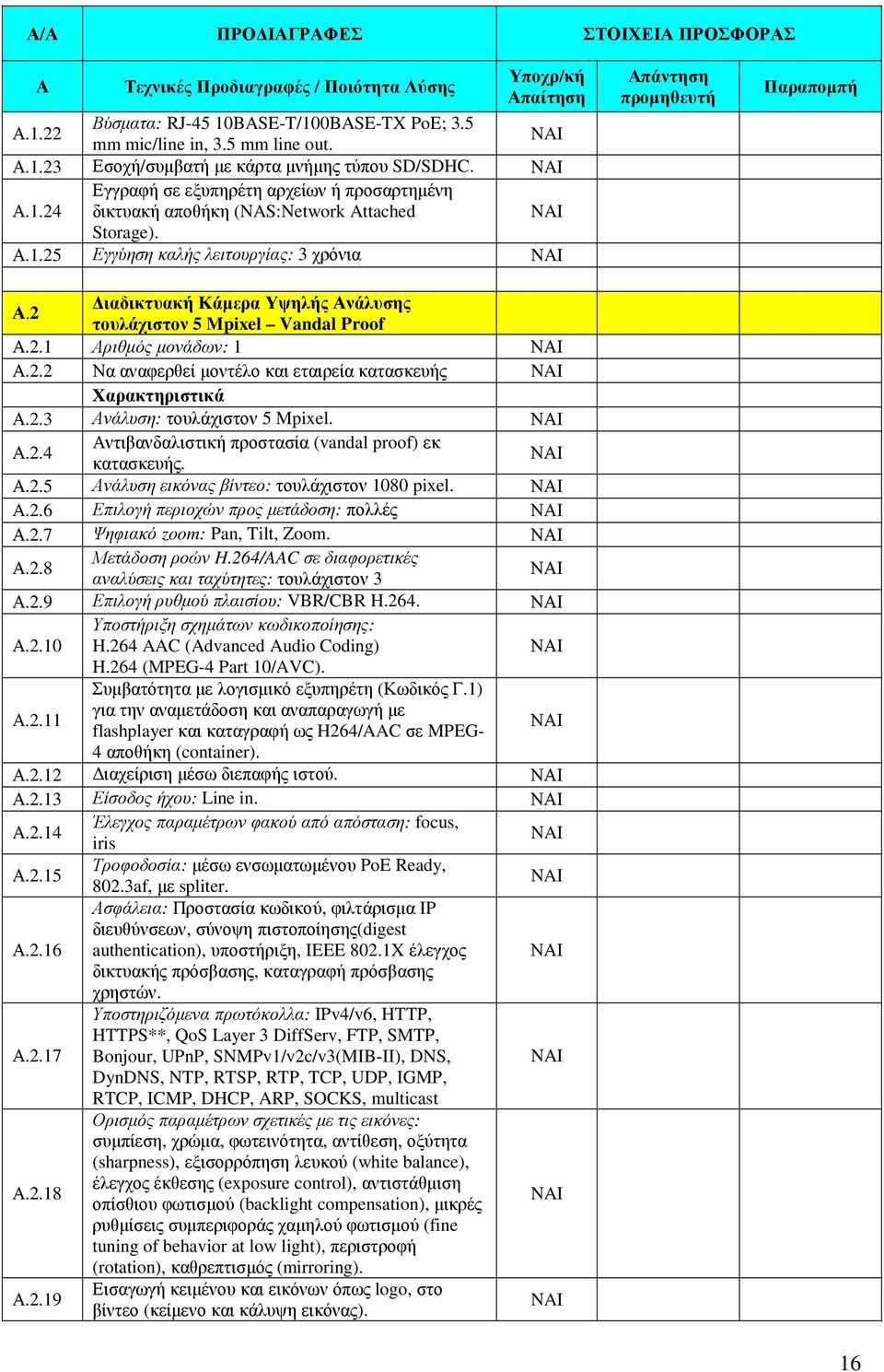 2 ιαδικτυακή Κάµερα Υψηλής Ανάλυσης τουλάχιστον 5 Mpixel Vandal Proof Α.2.1 Αριθµός µονάδων: 1 Α.2.2 Να αναφερθεί µοντέλο και εταιρεία κατασκευής Χαρακτηριστικά Α.2.3 Ανάλυση: τουλάχιστον 5 Mpixel. Α.2.4 Αντιβανδαλιστική προστασία (vandal proof) εκ κατασκευής.