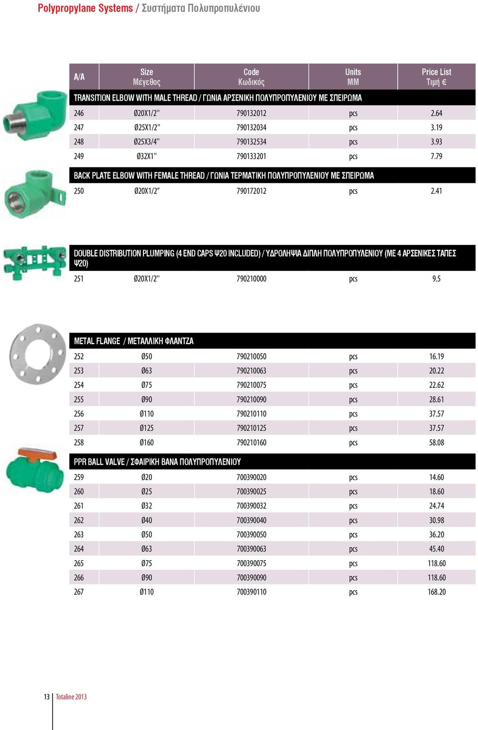 41 DOUBLE DISTRIBUTION PLUMPING (4 END CAPS Ø20 INCLUDED) / ΥΔΡΟΛΗΨΙΑ ΔΙΠΛΗ ΠΟΛΥΠΡΟΠΥΛΕΝΙΟΥ (ΜΕ 4 ΑΡΣΕΝΙΚΕΣ ΤΑΠΕΣ Ø20) 251 Ø20Χ1/2'' 790210000 pcs 9.