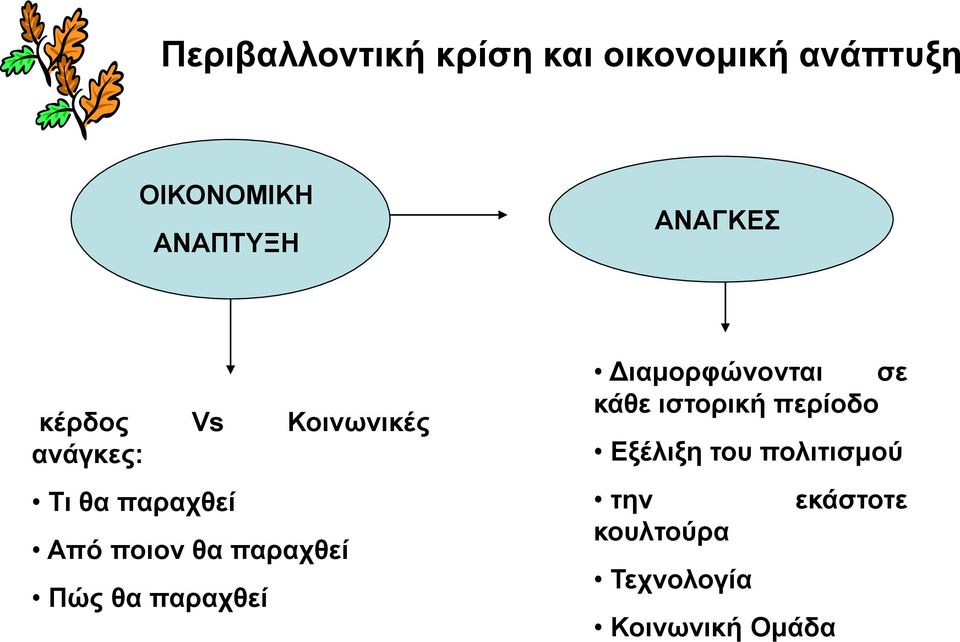 παραχθεί Πώς θα παραχθεί Διαμορφώνονται σε κάθε ιστορική περίοδο