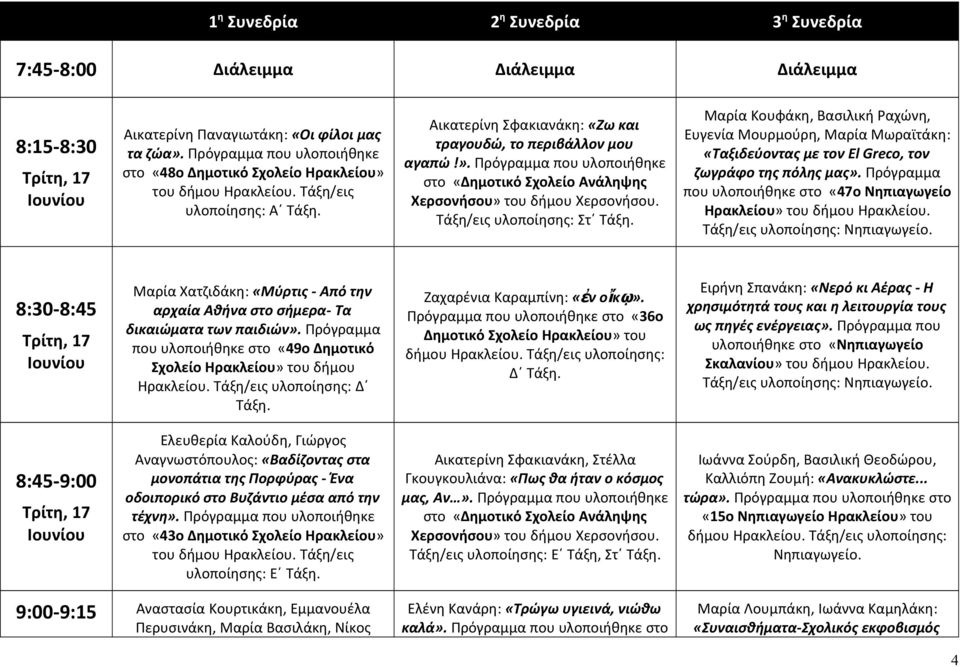 Μαρία Κουφάκη, Βασιλική Ραχώνη, Ευγενία Μουρμούρη, Μαρία Μωραϊτάκη: «Ταξιδεύοντας με τον El Greco, τον ζωγράφο της πόλης μας».