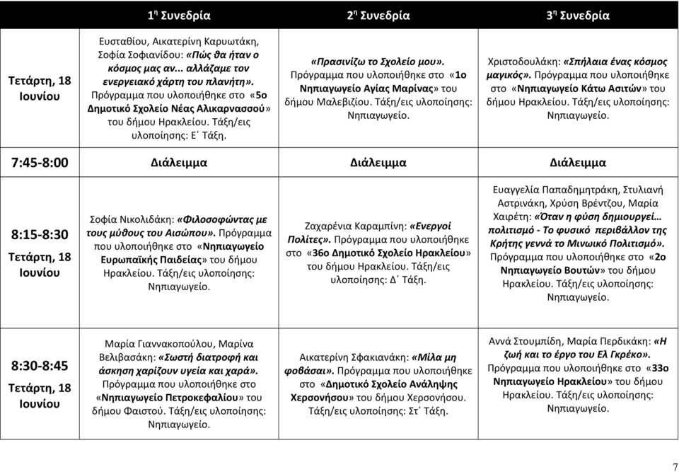 Τάξη/εις υλοποίησης: Χριστοδουλάκη: «Σπήλαια ένας κόσμος μαγικός».