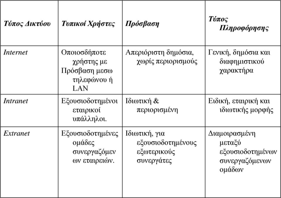 υπάλληλοι.