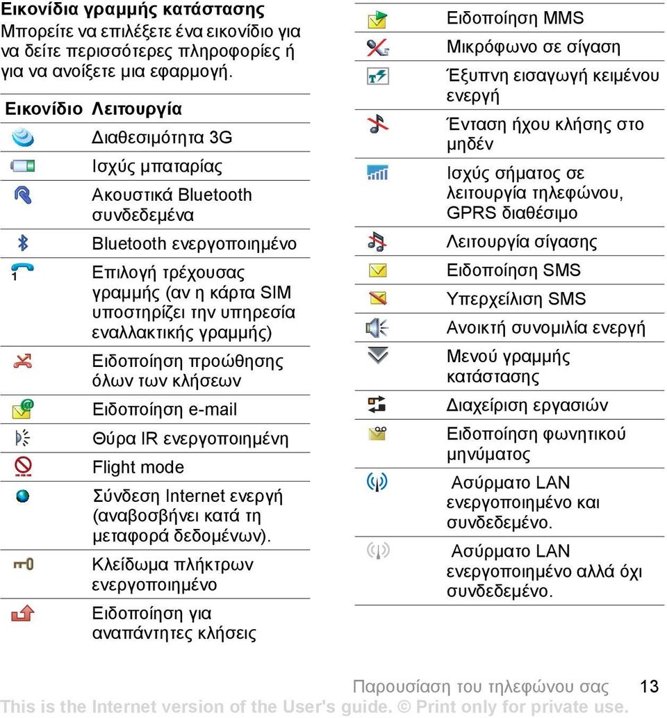 Ειδοποίηση προώθησης όλων των κλήσεων Ειδοποίηση e-mail Θύρα IR ενεργοποιηµένη Flight mode Σύνδεση Internet ενεργή (αναβοσβήνει κατά τη µεταφορά δεδοµένων).