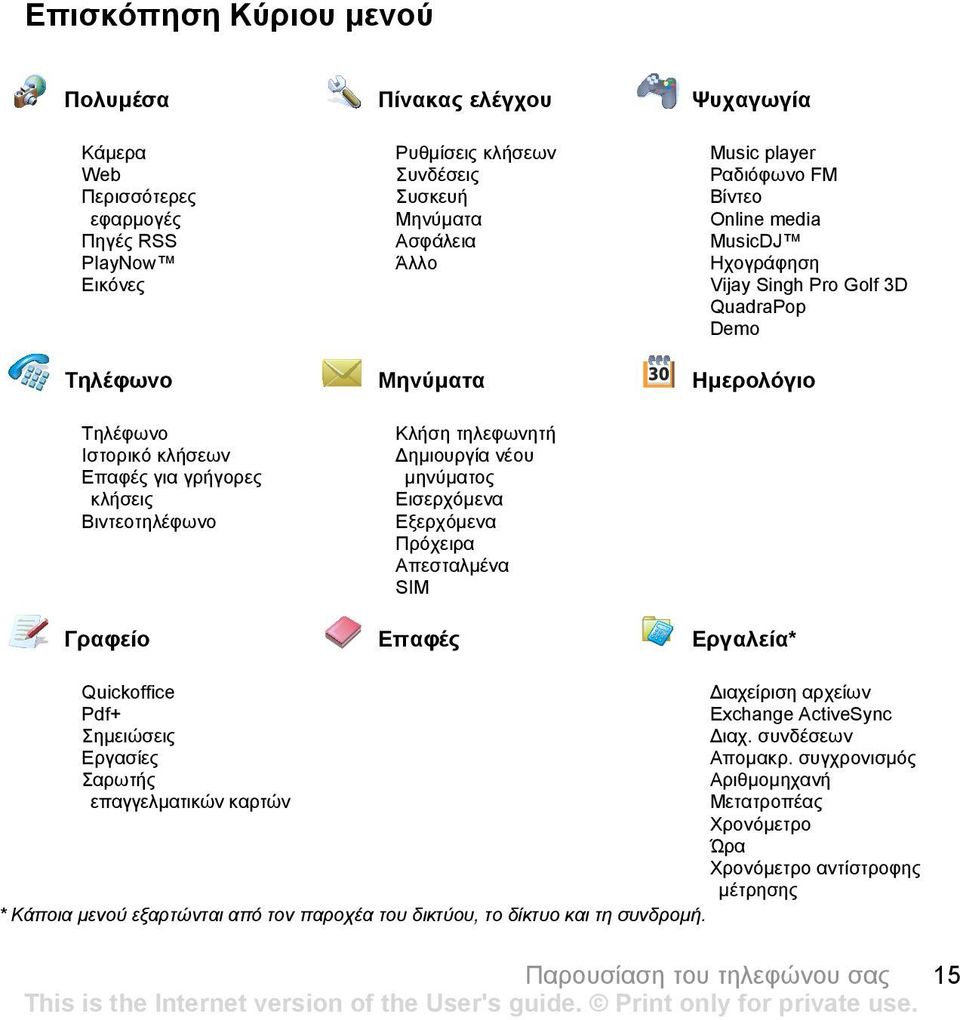 τηλεφωνητή ηµιουργία νέου µηνύµατος Εισερχόµενα Εξερχόµενα Πρόχειρα Απεσταλµένα SIM Γραφείο Επαφές Εργαλεία* Quickoffice Pdf+ Σηµειώσεις Εργασίες Σαρωτής επαγγελµατικών καρτών * Κάποια µενού