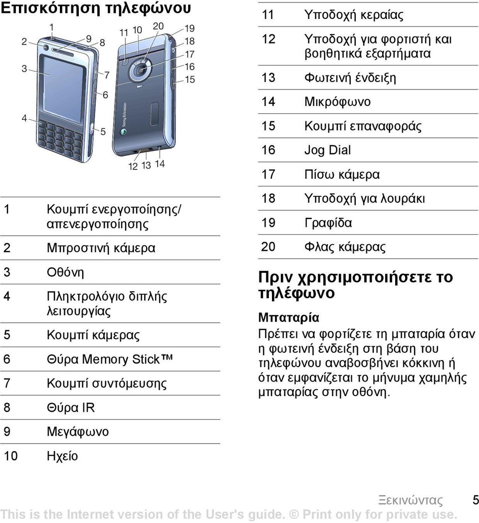 Φωτεινή ένδειξη 14 Μικρόφωνο 15 Κουµπί επαναφοράς 16 Jog Dial 17 Πίσω κάµερα 18 Υποδοχή για λουράκι 19 Γραφίδα 20 Φλας κάµερας Πριν χρησιµοποιήσετε το τηλέφωνο