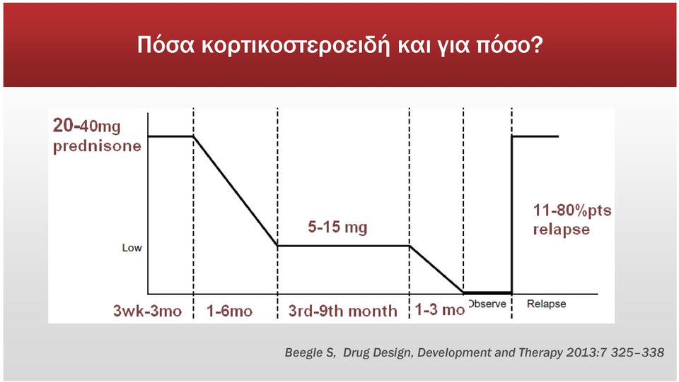 Beegle S, Drug Design,
