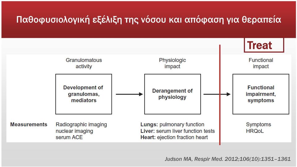 θεραπεία Treat Judson MA,