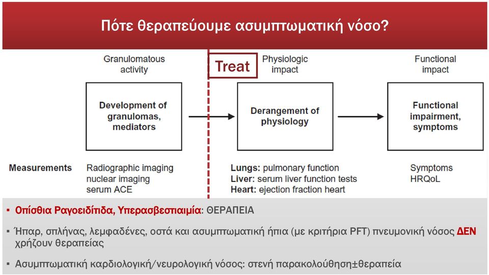 λεμφαδένες, οστά και ασυμπτωματική ήπια (με κριτήρια PFT) πνευμονική