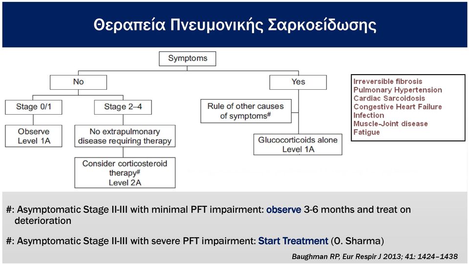 deterioration #: Asymptomatic Stage II-III with severe PFT