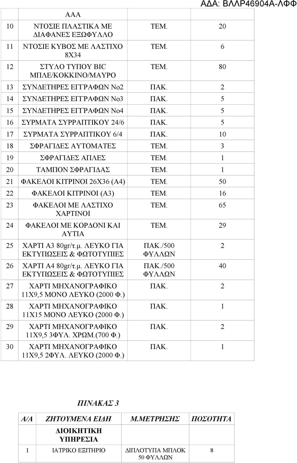 1 21 ΦΑΚΕΛΟΙ ΚΙΤΡΙΝΟΙ 26Χ36 (Α4) 0 22 ΦΑΚΕΛΟΙ ΚΙΤΡΙΝΟΙ (Α3) ΤΕΜ. 16 23 ΦΑΚΕΛΟΙ ΜΕ ΛΑΣΤΙΧΟ ΧΑΡΤΙΝΟΙ 24 ΦΑΚΕΛΟΙ ΜΕ ΚΟΡΔΟΝΙ ΚΑΙ ΑΥΤΙΑ 25 ΧΑΡΤΙ Α3 0gr/τ.μ.