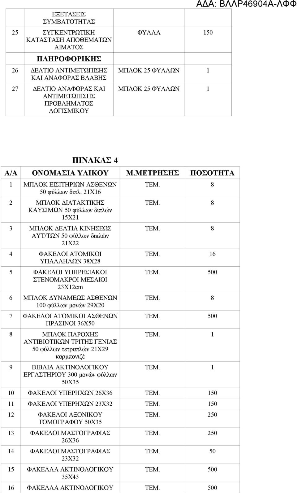 21Χ16 2 ΜΠΛΟΚ ΔΙΑΤΑΚΤΙΚΗΣ ΚΑΥΣΙΜΩΝ 50 φύλλων διπλών 15Χ21 3 ΜΠΛΟΚ ΔΕΛΤΙΑ ΚΙΝΗΣΕΩΣ ΑΥΤ/ΤΩΝ 50 φύλλων διπλών 21Χ22 4 ΦΑΚΕΛΟΙ ΑΤΟΜΙΚΟΙ ΥΠΑΛΛΗΛΩΝ 3Χ2 5 ΦΑΚΕΛΟΙ ΥΠΗΡΕΣΙΑΚΟΙ ΣΤΕΝΟΜΑΚΡΟΙ ΜΕΣΑΙΟΙ 23Χ12cm 6