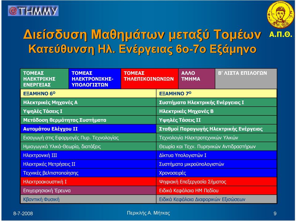 θερμότητας Συστήματα Αυτομάτου Eλέγχου ΙΙ Εισαγωγή στις Εφαρμογές Πυρ.