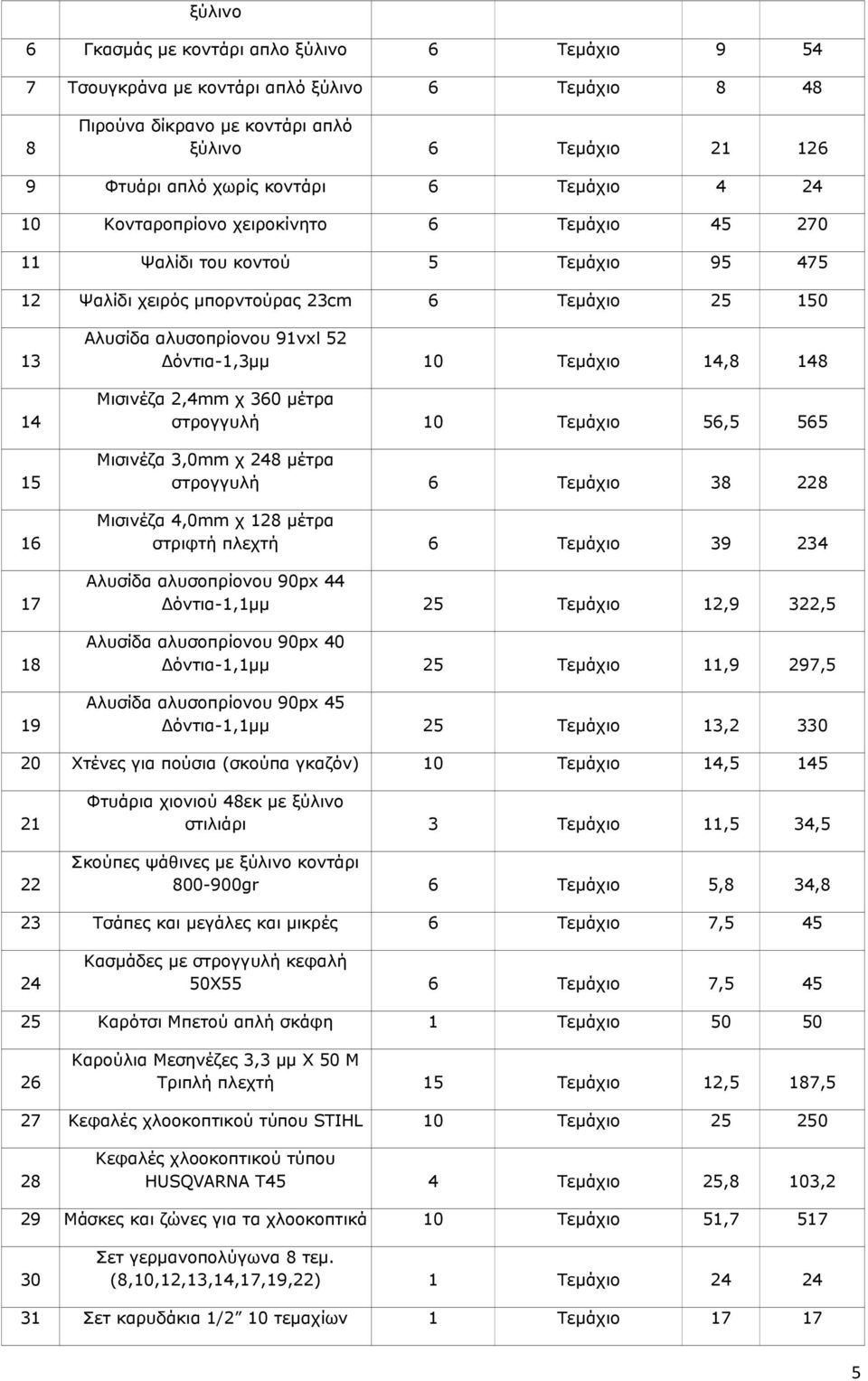 Δόντια-1,3μμ 10 Τεμάχιο 14,8 148 Μισινέζα 2,4mm χ 360 μέτρα στρογγυλή 10 Τεμάχιο 56,5 565 Μισινέζα 3,0mm χ 248 μέτρα στρογγυλή 6 Τεμάχιο 38 228 Μισινέζα 4,0mm χ 128 μέτρα στριφτή πλεχτή 6 Τεμάχιο 39