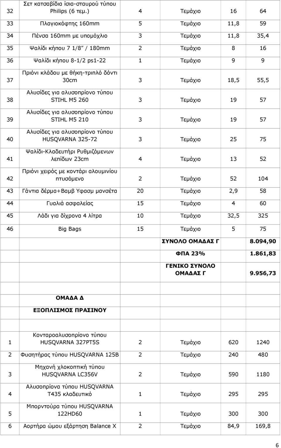 39 40 41 42 Πριόνι κλάδου με θήκη-τριπλό δόντι 30cm 3 Τεμάχιο 18,5 55,5 Αλυσίδες για αλυσοπρίονο τύπου STIHL M5 260 3 Τεμάχιο 19 57 Αλυσίδες για αλυσοπρίονο τύπου STIHL M5 210 3 Τεμάχιο 19 57