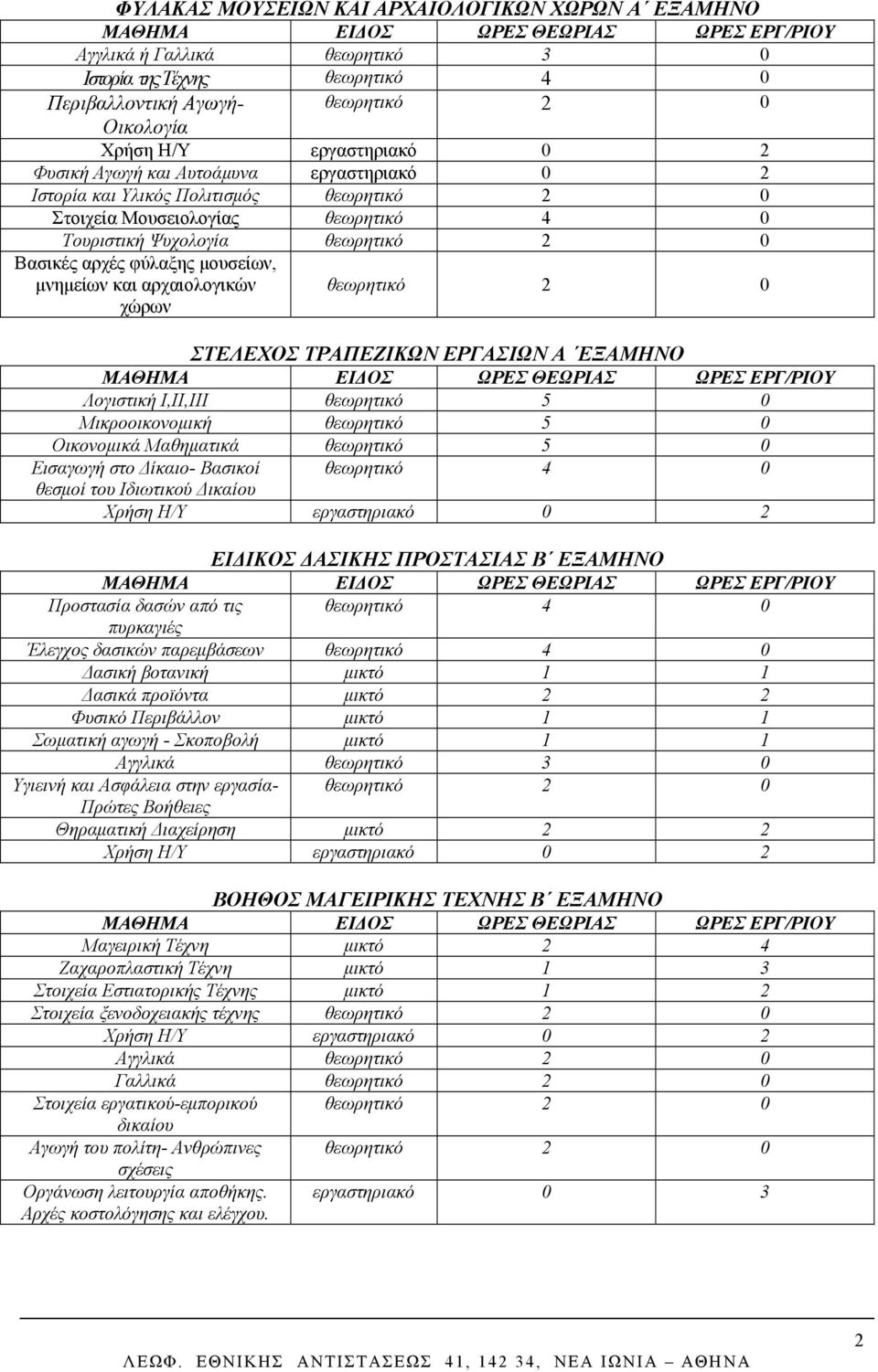 θεωρητικό 2 0 ΣΤΕΛΕΧΟΣ ΤΡΑΠΕΖΙΚΩΝ ΕΡΓΑΣΙΩΝ Α ΕΞΑΜΗΝΟ Λογιστική Ι,ΙΙ,ΙΙΙ θεωρητικό 5 0 Μικροοικονομική θεωρητικό 5 0 Οικονομικά Μαθηματικά θεωρητικό 5 0 Εισαγωγή στο Δίκαιο- Βασικοί θεωρητικό 4 0