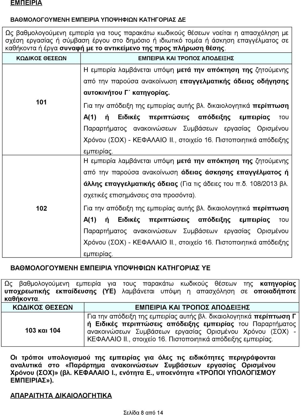 ΚΩΔΙΚΟΣ ΘΕΣΕΩΝ 101 ΕΜΠΕΙΡΙΑ ΚΑΙ ΤΡΟΠΟΣ ΑΠΟΔΕΙΞΗΣ Η εμπειρία λαμβάνεται υπόψη μετά την απόκτηση της ζητούμενης από την παρούσα ανακοίνωση επαγγελματικής άδειας οδήγησης αυτοκινήτου Γ κατηγορίας.