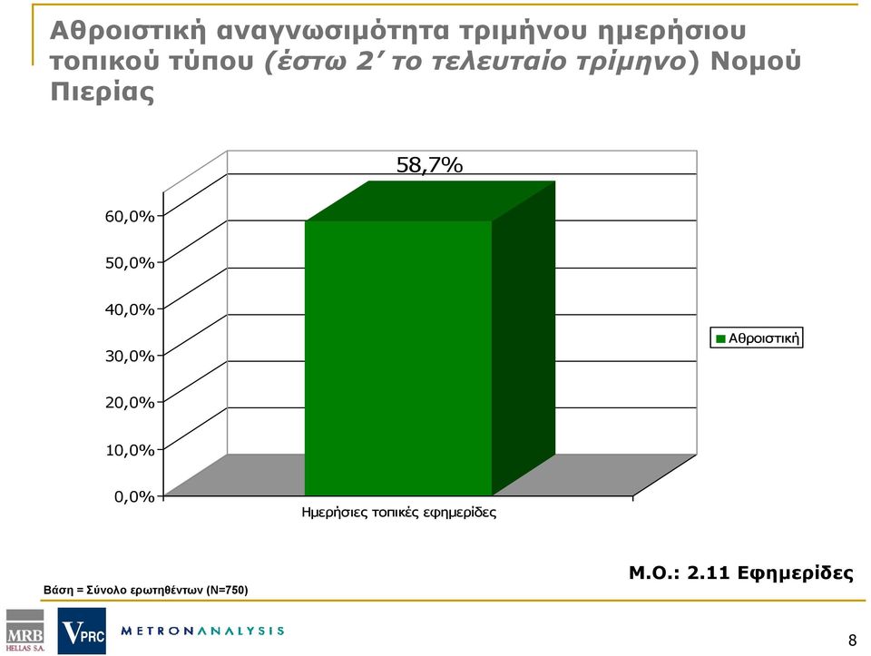 40,0% 30,0% Αθροιστική 20,0% 10,0% 0,0% Ημερήσιες τοπικές