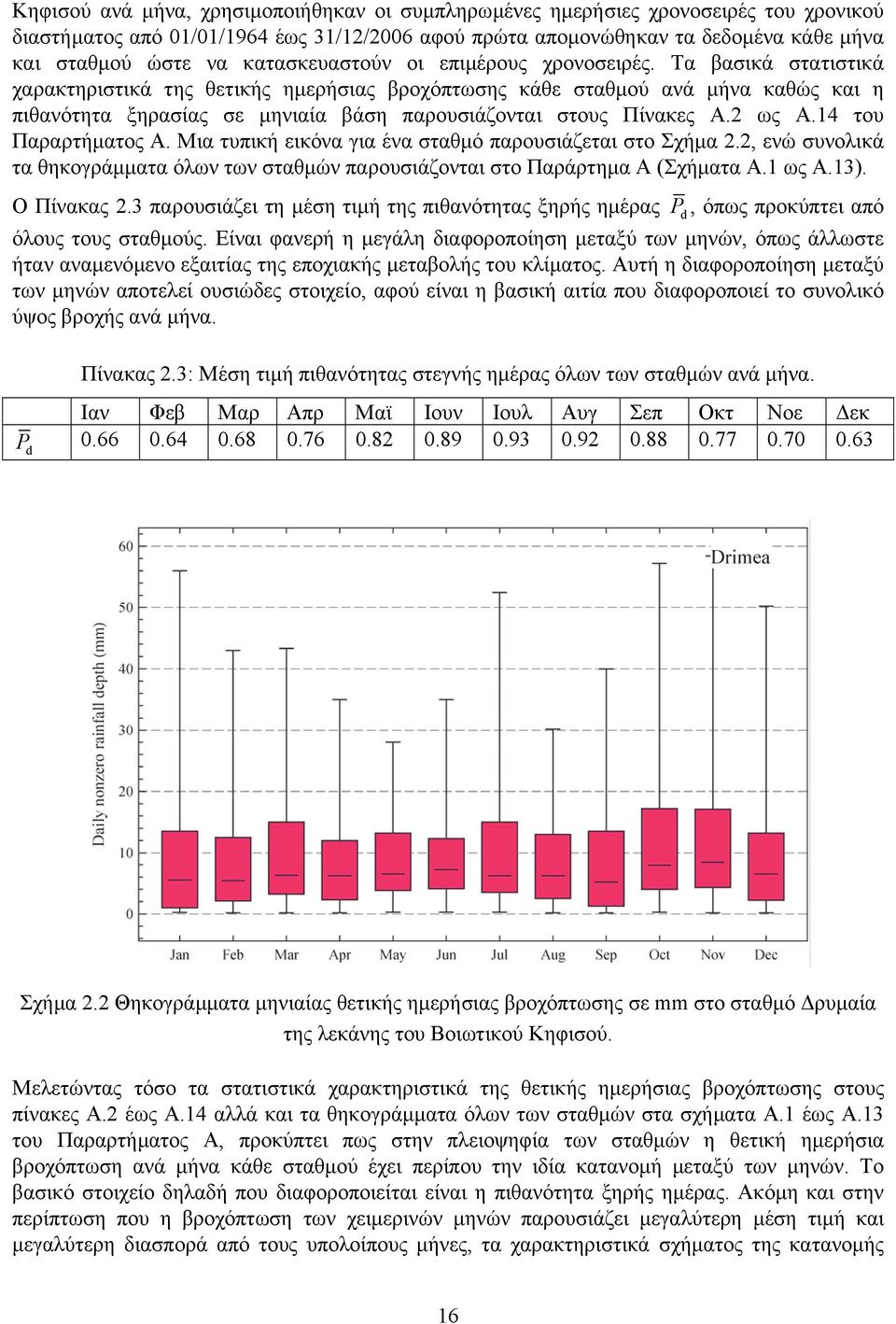 Τα βασικά στατιστικά χαρακτηριστικά της θετικής ηµερήσιας βροχόπτωσης κάθε σταθµού ανά µήνα καθώς και η πιθανότητα ξηρασίας σε µηνιαία βάση παρουσιάζονται στους Πίνακες Α.2 ως Α.14 του Παραρτήµατος Α.