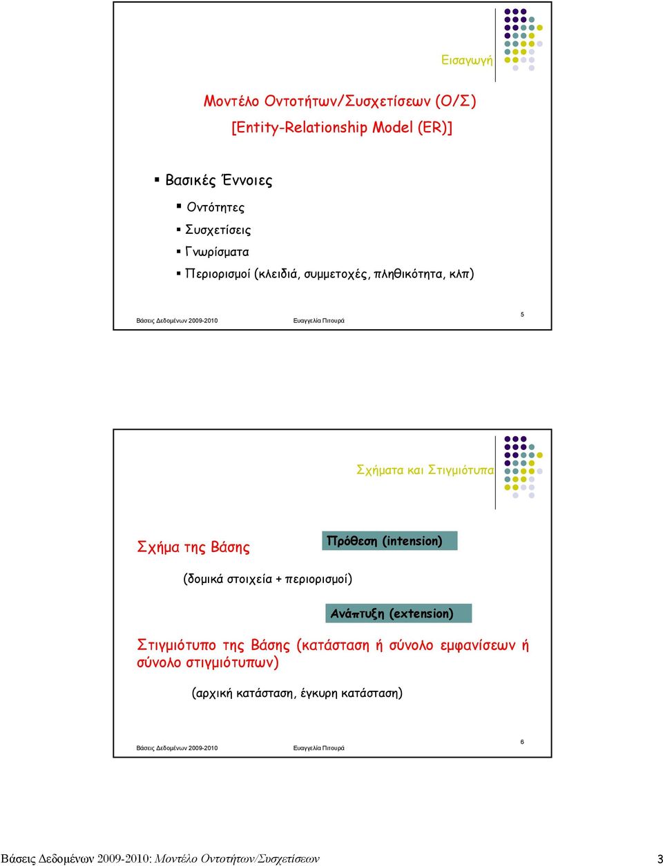 Βάσης Πρόθεση (intension) (δομικά στοιχεία + περιορισμοί) Ανάπτυξη (extension) Στιγμιότυπο της Βάσης
