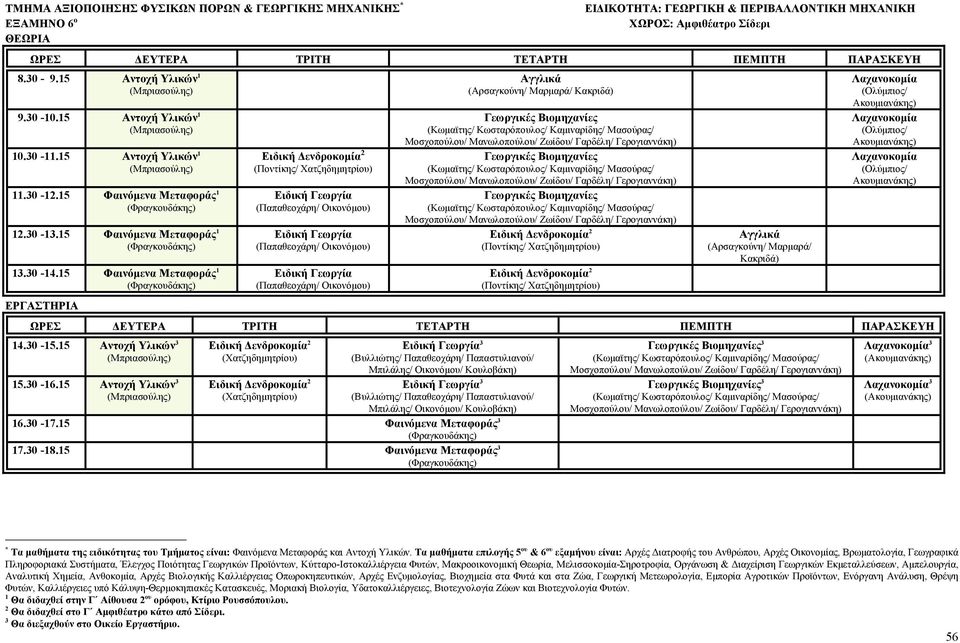 15 Φαινόµενα Μεταφοράς 1 (Αρσαγκούνη/ Μαρµαρά/ Κακριδά) (Ολύµπιος/ Ακουµιανάκης) (Ολύµπιος/ Ακουµιανάκης) (Ολύµπιος/ Ακουµιανάκης) 14.30-15.15 Αντοχή Υλικών 3 15.30-16.