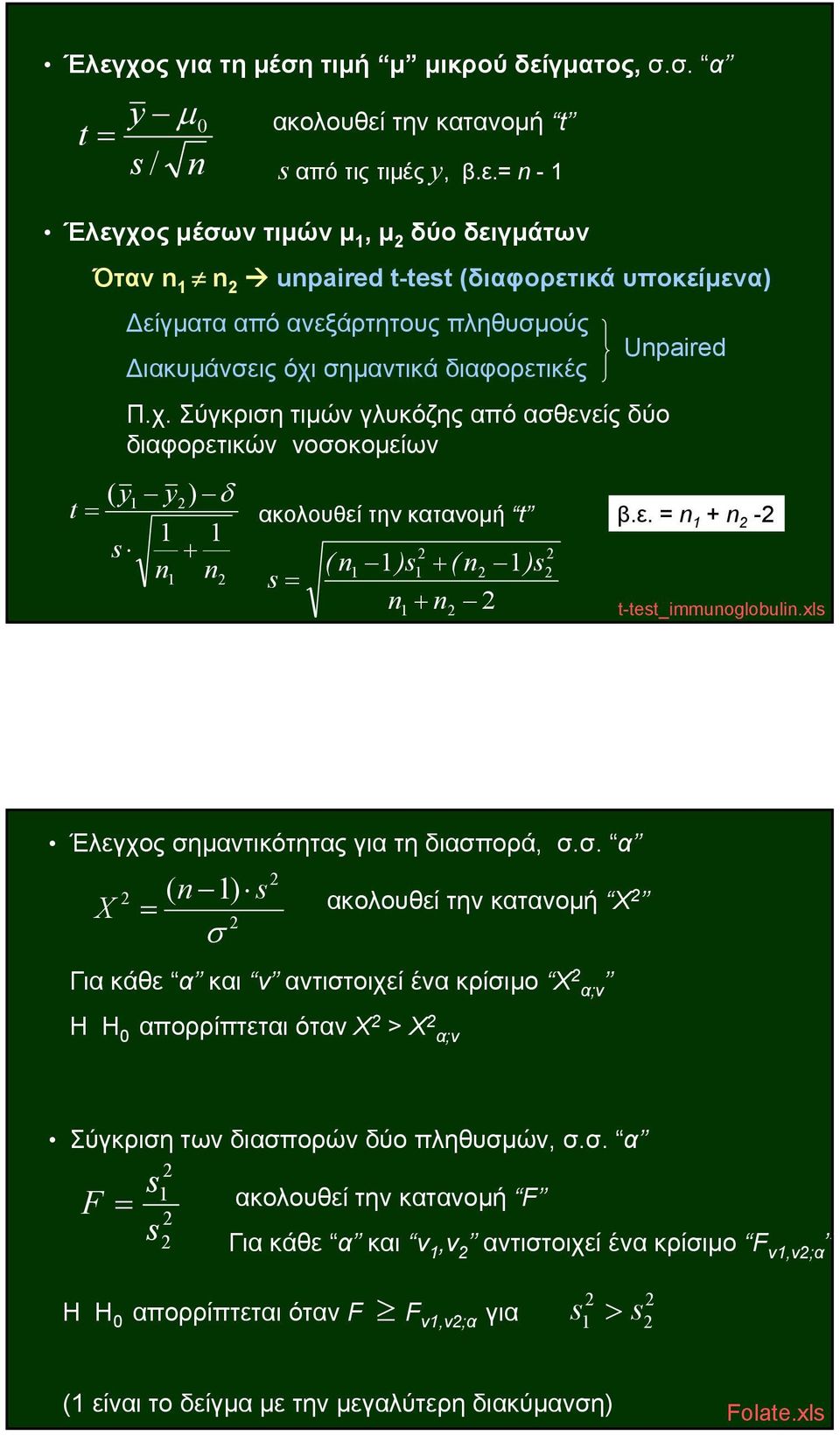 σ. α F ακολουθεί την κατανομή F Για κάθε α και ν,ν αντιστοιχεί ένα κρίσιμο F ν,ν;α Η Η 0 απορρίπτεται όταν F F ν,ν;α για > ( είναι το δείγμα με την μεγαλύτερη διακύμανση) Folate.l