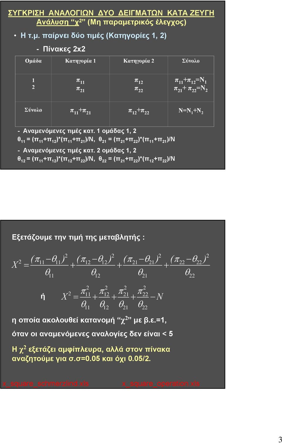 παίρνει δύο τιμές (Κατηγορίες, ) - Πίνακες Ομάδα Κατηγορία Κατηγορία Σύνολο π π π +π N π π π + π N Σύνολο π +π π +π NN +N - Αναμενόμενες τιμές κατ.