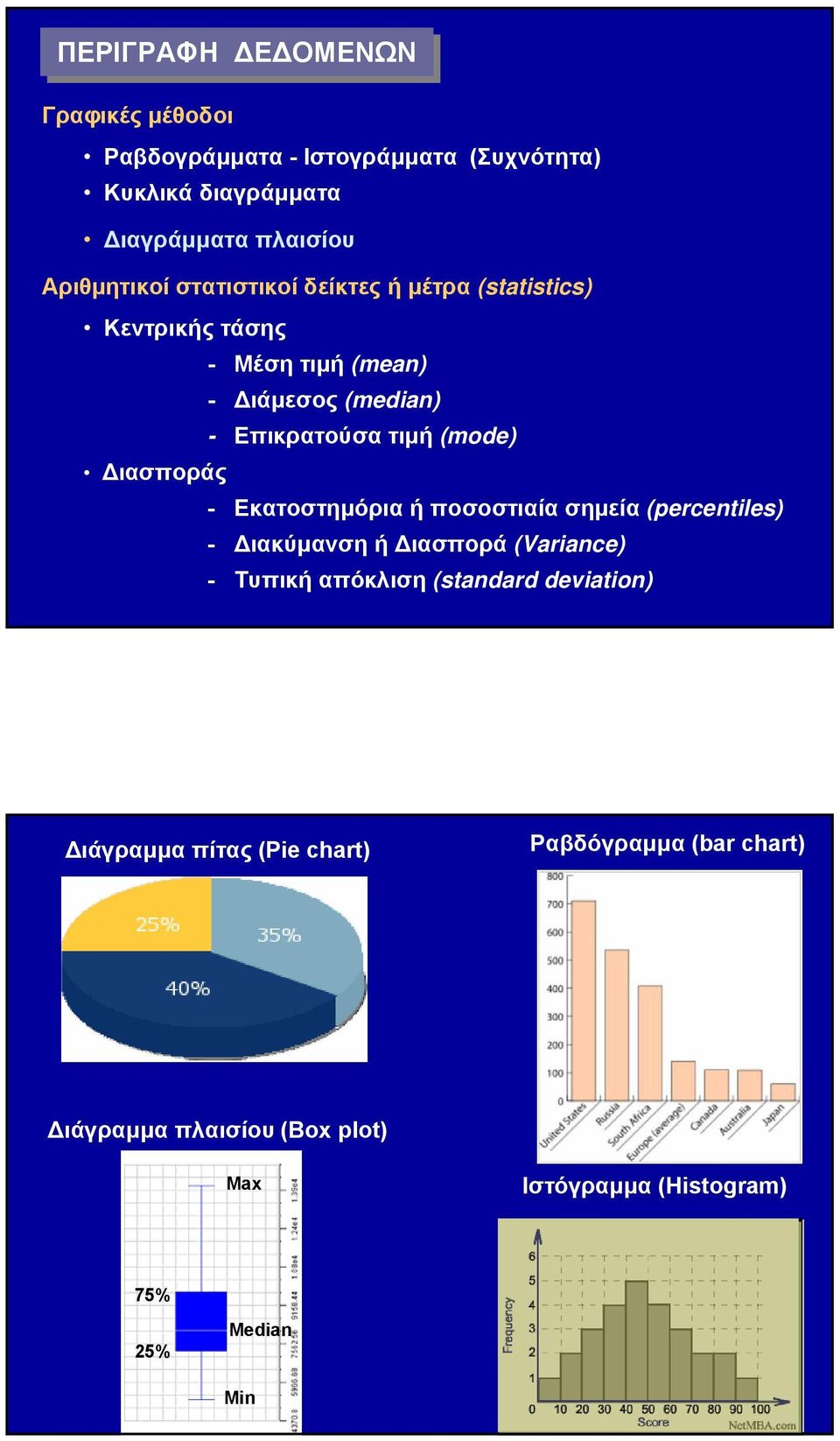 (mode) Διασποράς - Εκατοστημόρια ή ποσοστιαία σημεία (percetle) - Διακύμανση ή Διασπορά (Varace) - Τυπική απόκλιση