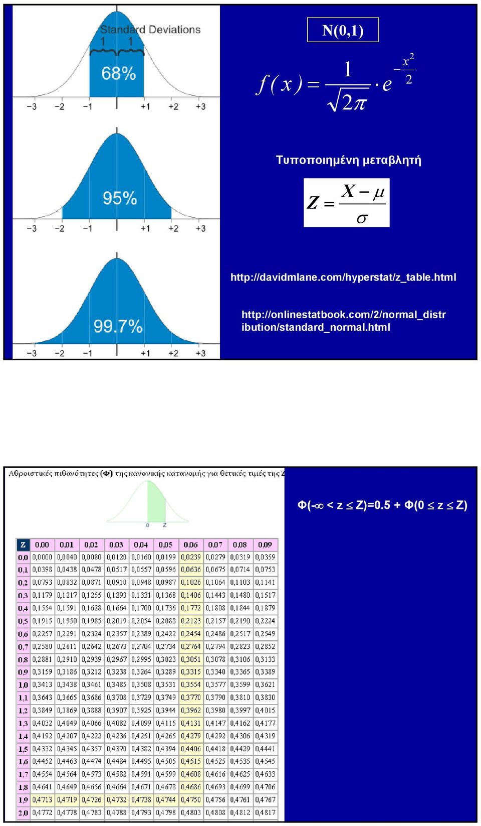 com/hypertat/z_table.