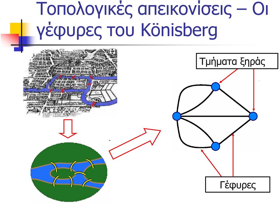 γέφυρες του