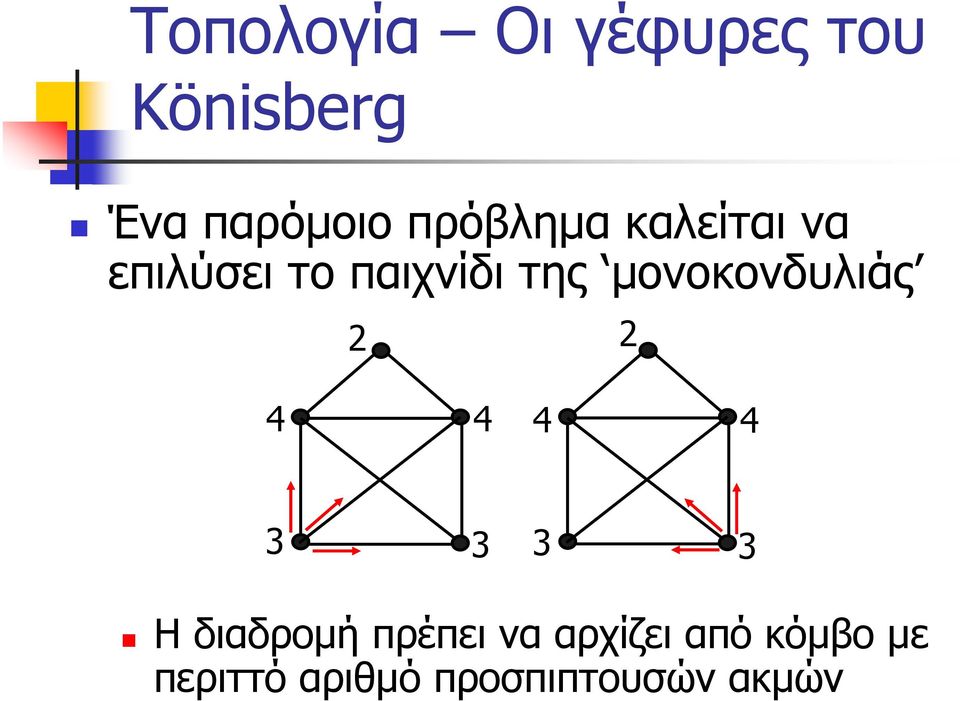 παιχνίδι της μονοονδυλιάς Η διαδρομή πρέπει