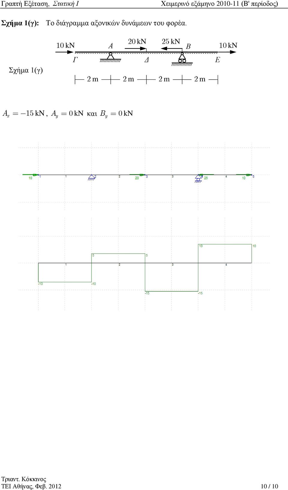 Σχήμα 1(γ) 1 kn kn 5 kn 1 kn Ε A 15 kn,