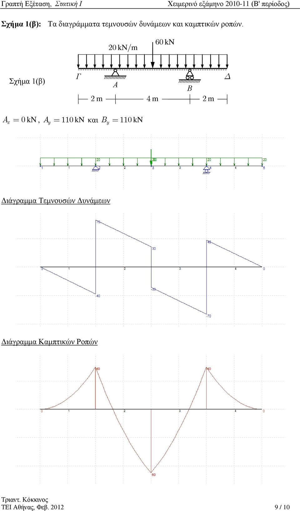 kn/ 6 kn Σχήμα 1(β) 4 A kn, A 11 kn και B 11 kn x