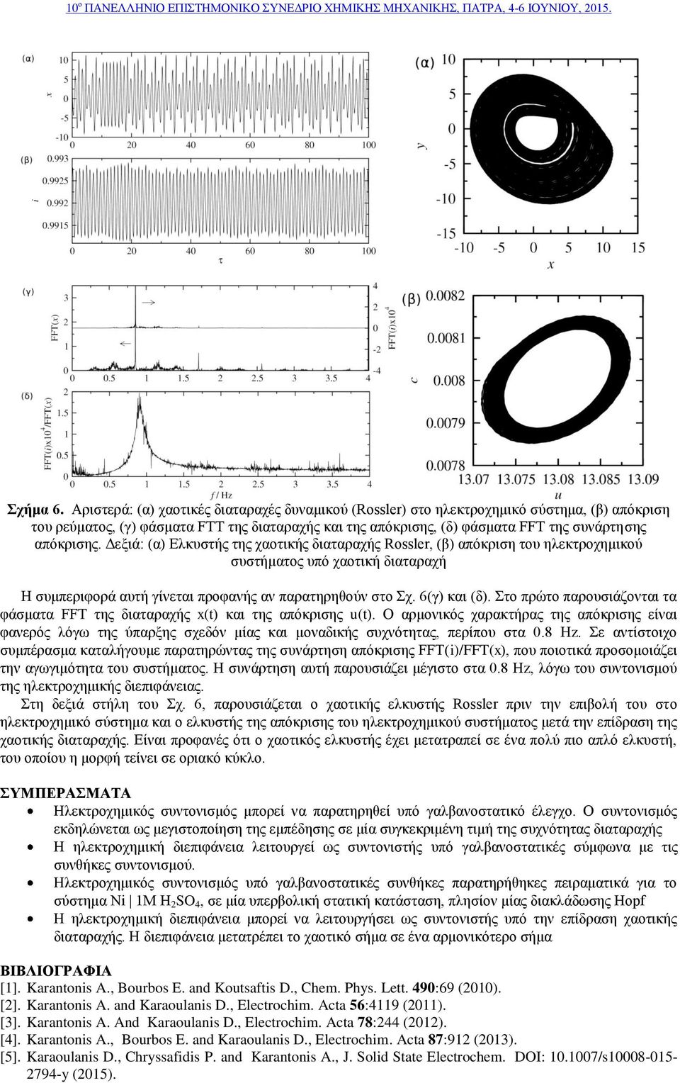 Δεξιά: (α) Ελκυστής της χαοτικής διαταραχής Rossler, (β) απόκριση του ηλεκτροχημικού συστήματος υπό χαοτική διαταραχή Η συμπεριφορά αυτή γίνεται προφανής αν παρατηρηθούν στο Σχ. 6(γ) και (δ).