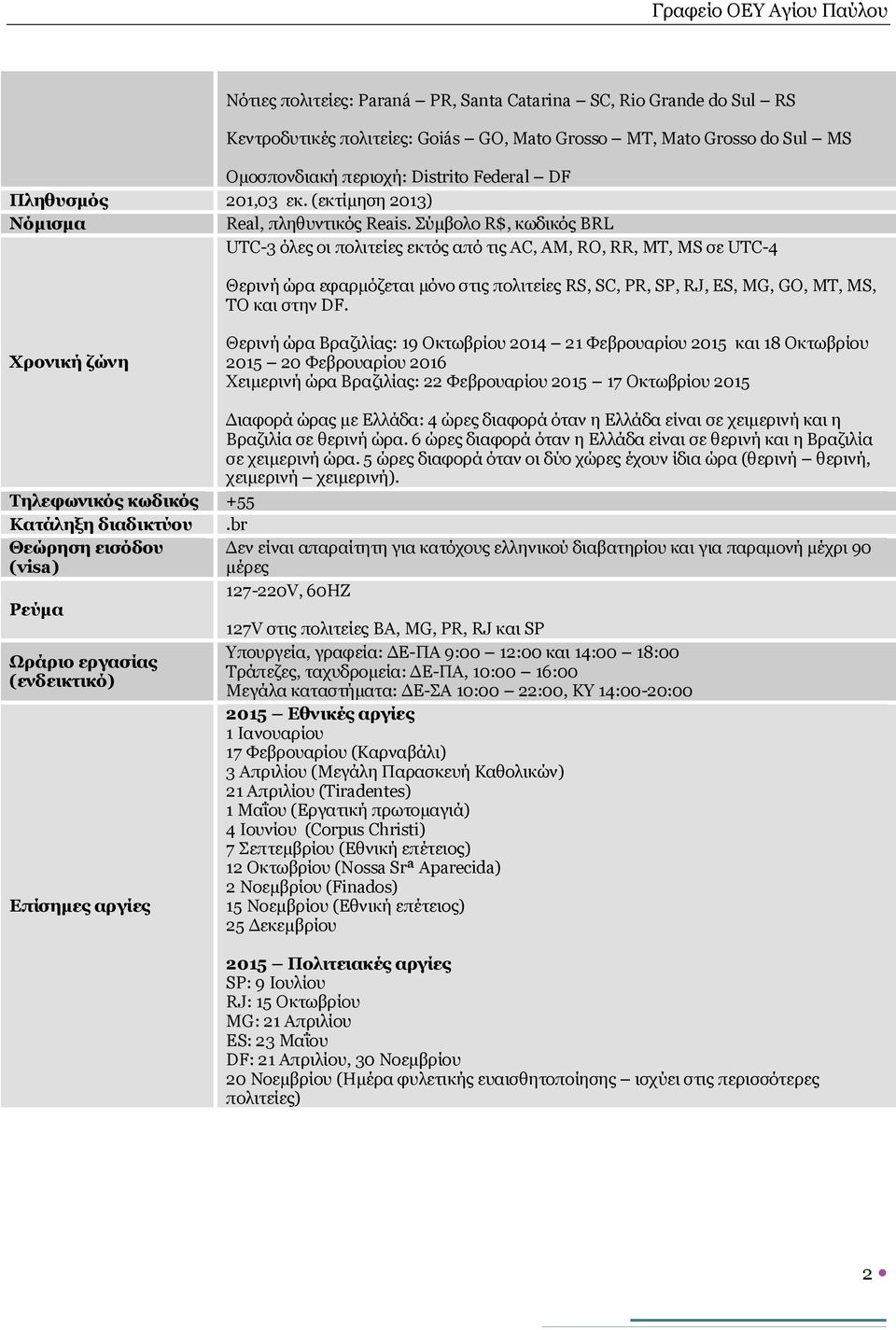 Σύμβολο R$, κωδικός BRL UTC-3 όλες οι πολιτείες εκτός από τις AC, AM, RO, RR, MT, MS σε UTC-4 Θερινή ώρα εφαρμόζεται μόνο στις πολιτείες RS, SC, PR, SP, RJ, ES, MG, GO, MT, MS, TO και στην DF.