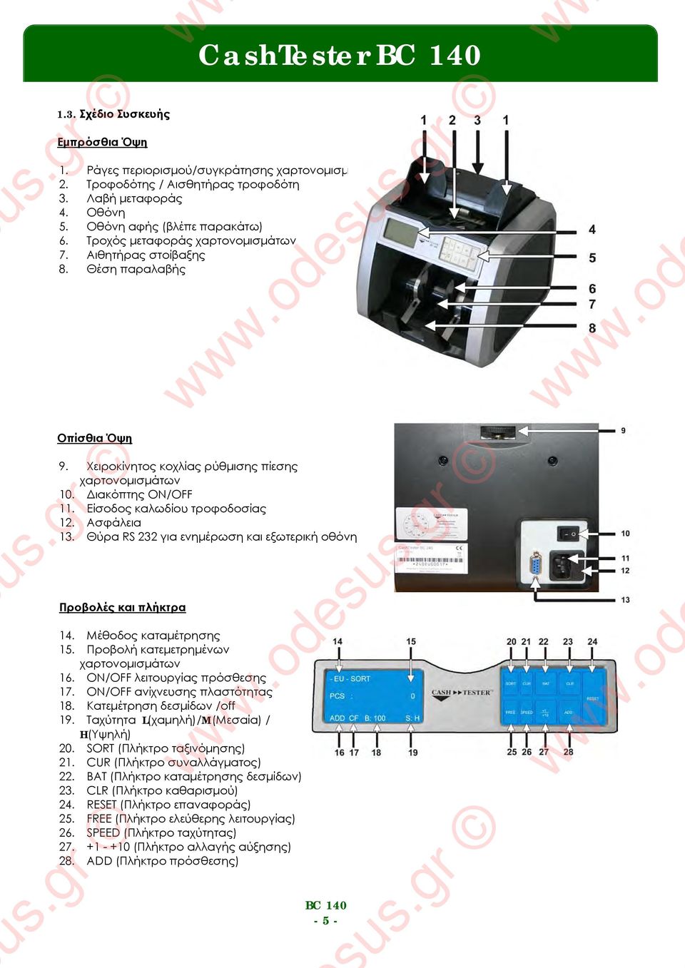Ασφάλεια 13. Θύρα RS 232 για ενημέρωση και εξωτερική οθόνη Προβολές και πλήκτρα 14. Μέθοδος καταμέτρησης 15. Προβολή κατεμετρημένων χαρτονομισμάτων 16. ON/OFF λειτουργίας πρόσθεσης 17.