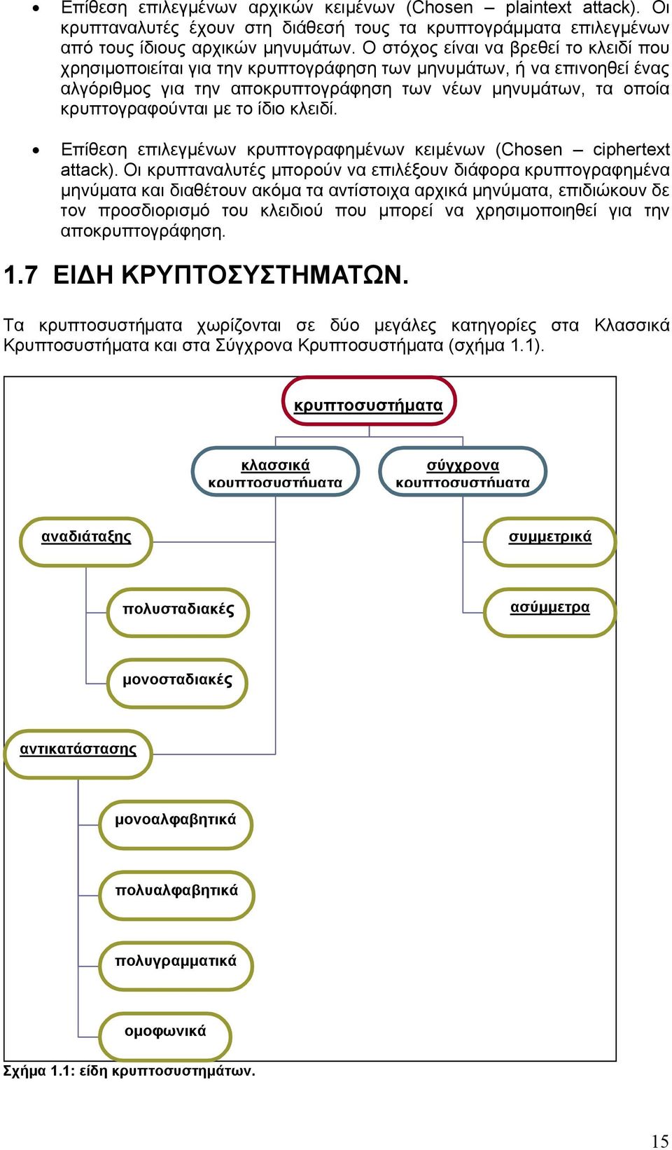 ίδιο κλειδί. Επίθεση επιλεγμένων κρυπτογραφημένων κειμένων (Chosen ciphertext attack).