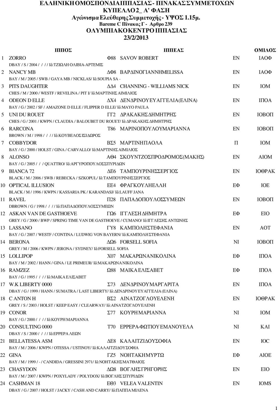 M / 2000 / WESTF / REVELINA / PIT I/ Ιδ:ΜΑΡΤΙΝΗΣ ΑΙΜΙΛΙΟΣ 4 ODEON D ELLE Χ4 SAVOV ROBERT BAY / G / 2002 / SF / AMAZONE D ELLE / FLIPPER D ELLE/ Ιδ:MAYO PAULA 5 UNI DU ROUET ΓΓ2 ΒΑΡ ΙΝΟΓΙΑΝΝΗ MELISSA