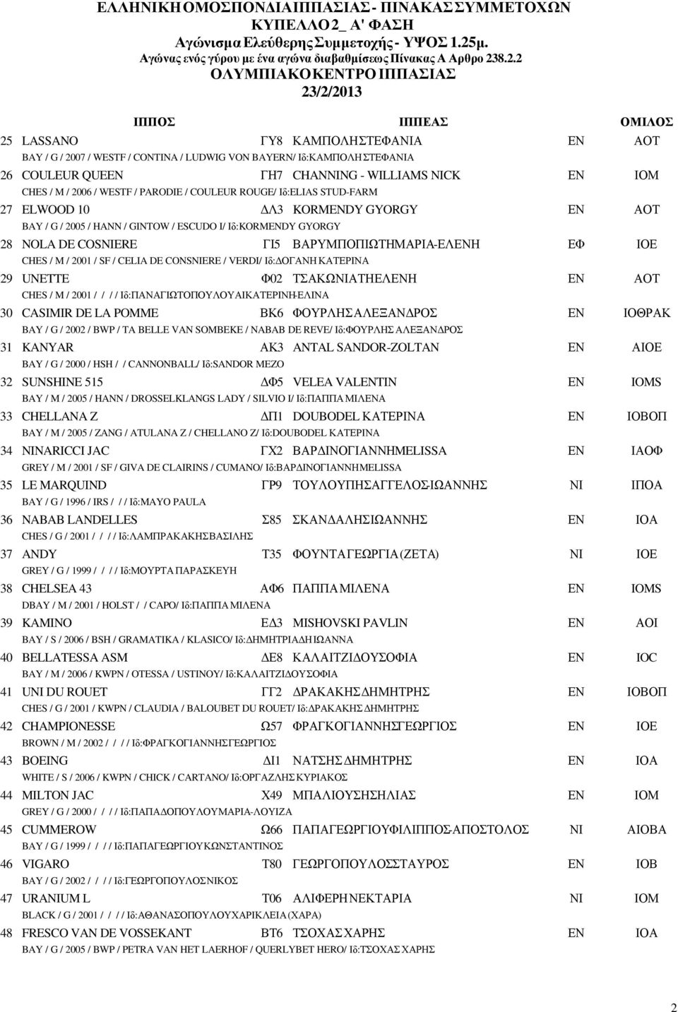 BAY / G / 2005 / HANN / GINTOW / ESCUDO I/ Ιδ:KORMENDY GYORGY 28 NOLA DE COSNIERE KORMENDY GYORGY CHES / M / 2001 / SF / CELIA DE CONSNIERE / VERDI/ Ιδ: ΟΓΑΝΗ ΚΑΤΕΡΙΝΑ 29 UNETTE ΓΙ5 Φ02 CHES / M /