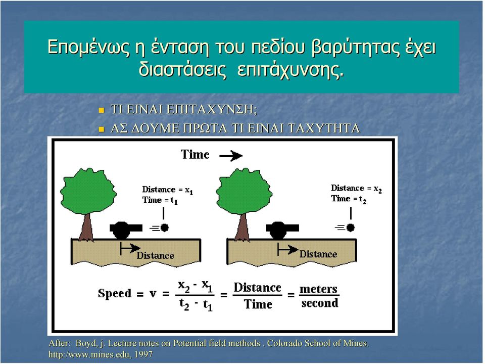 ΤΙ ΕΙΝΑΙ ΕΠΙΤΑΧΥΝΣΗ; ΑΣ ΔΟΥΜΕ ΠΡΩΤΑ ΤΙ ΕΙΝΑΙ ΤΑΧΥΤΗΤΑ After: