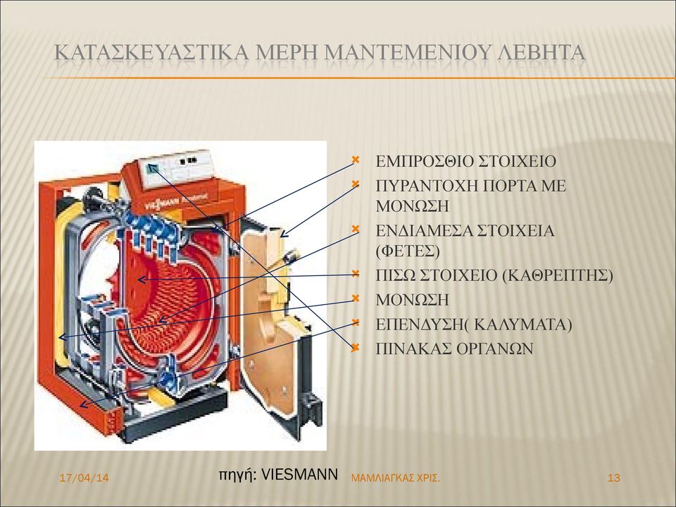 ΣΤΟΙΧΕΙΑ (ΦΕΤΕΣ) ΠΙΣΩ ΣΤΟΙΧΕΙΟ