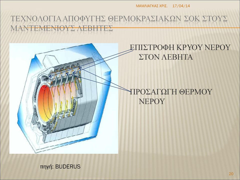 ΠΡΟΣΑΓΩΓΗ ΘΕΡΜΟΥ